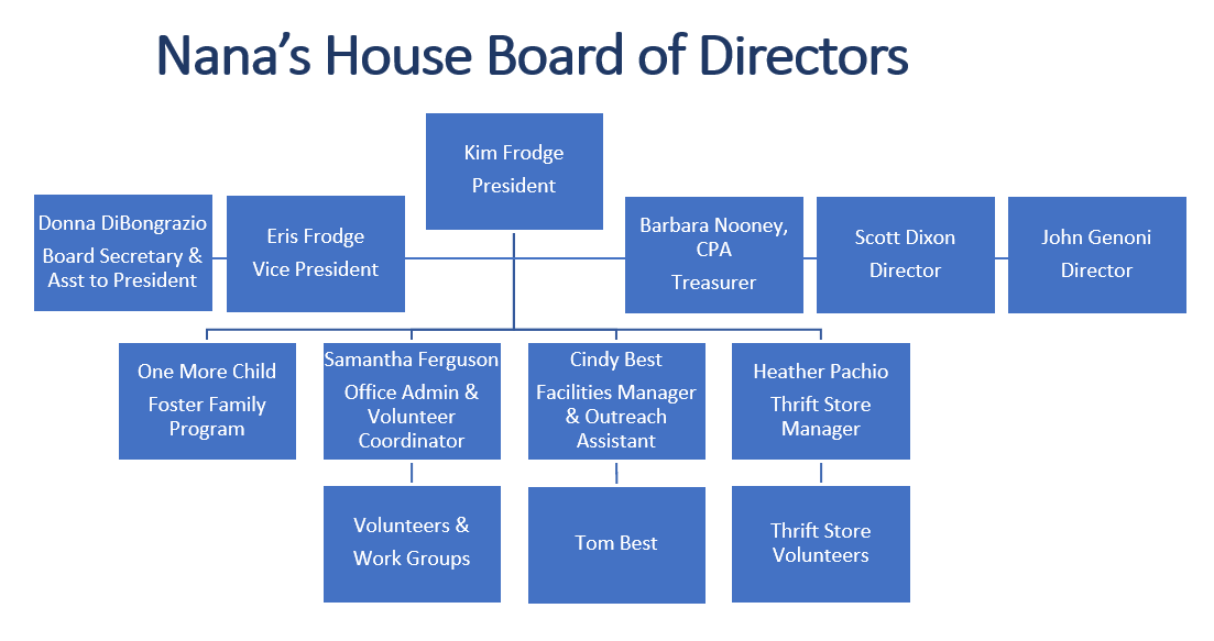 Home - Directors & Boards